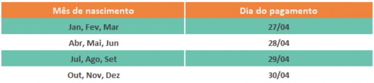 tabela-pagamento-auxilio-emergencial